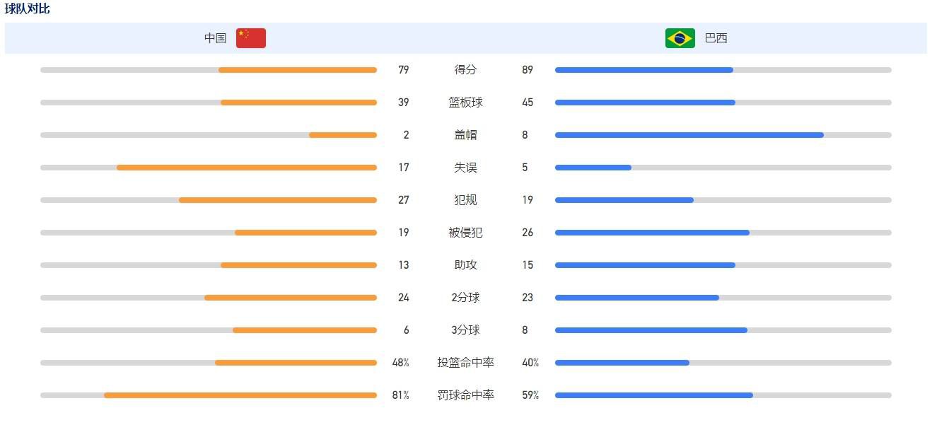 欧冠小组赛最后一轮，米兰凭借丘库埃泽的绝杀球逆转战胜纽卡斯尔，下半赛季将参加欧联杯。